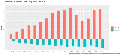 a.....e - Oświecone wykopki plują na UE bo tak im kazał Korwin. Prawda jest taka, że ...