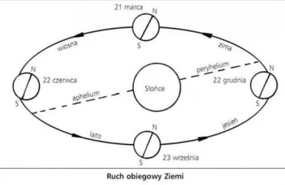 Al_Ganonim - Hej Astromirki ( ͡° ͜ʖ ͡°)
Dziś w nocy, dokładnie o 00:27, Ziemia znajd...