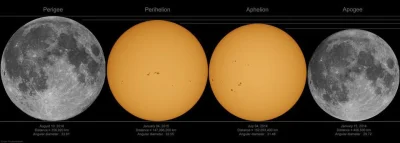 Al_Ganonim - Następne peryhelium, tj. największe zbliżenie Ziemi ze Słońcem, nastąpi ...