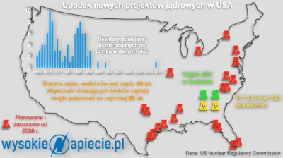 bagielek - To mówicie, że Amerykanie mają nam budować atom? ( ͡°( ͡° ͜ʖ( ͡° ͜ʖ ͡°)ʖ ͡...