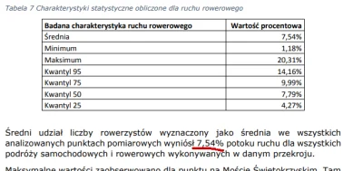 WykopanyDzon - @Fenoloftaleinowy_Chrabaszcz: 
no. bo jest ich 15 razy mniej na droga...