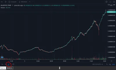 usunalemkonto - Z nudow wczoraj przegladalem coinsniper.net, nigdy nie pakowalem sie ...