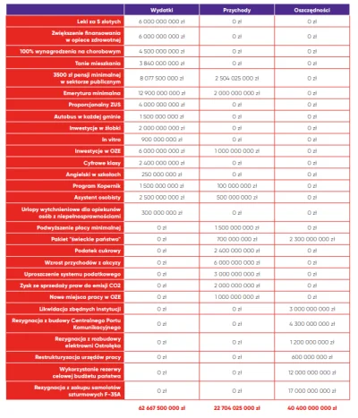 Trelik - Czekam na podobny materiał o programie lewicy. Lepiej podnosić podatku do 10...