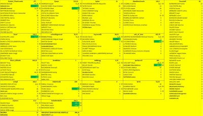 AbaddonLincoln - Po 9 etapie i pierwszych poważniejszych górkach, klasyfiacja została...