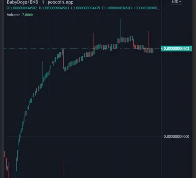 ericflat - Nigdy nie sądziłem, że do #kryptowaluty przyda się geometria ( ͡° ͜ʖ ͡°)