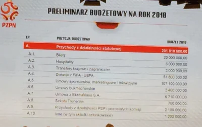 jakis_login - @FantaZy: Znalazłem zrzut ekranu z preliminarza budżetowego na 2018 rok...