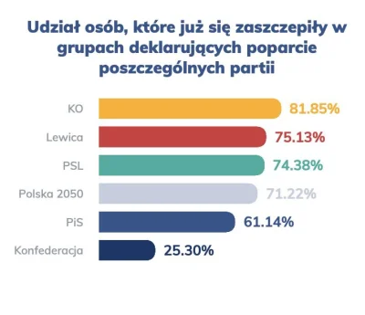 SirBlake - #szczepienia #neuropa #konfederacja #bekazprawakow 

Źródło: https://twitt...