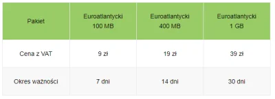 ms93 - @UderzenieGrzmotu: Bez kombinacji ze szwajcarskimi kartami - Pakiet Euroatlant...