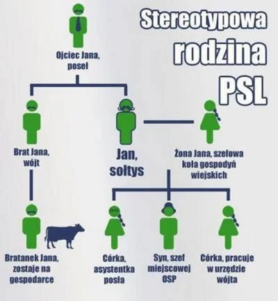 DonTadeo - PSL już czeka by uzupełnić wakaty powstałe po odejściu PiS ( ͡º ͜ʖ͡º)

Trz...