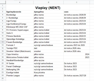 Don_kiszot - Sory że spamuje po tagach ale na twitterze znalazłem tabele praw telewiz...