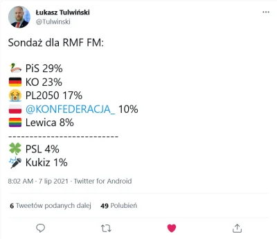 grim_fandango - Tylko 10% Polaków popiera propolską partię. Walczymy dalej.
#polityk...