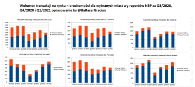 SzitpostForReal - Wolumeny sprzedaży również są rekordowo niskie, nadal nie odbiły si...