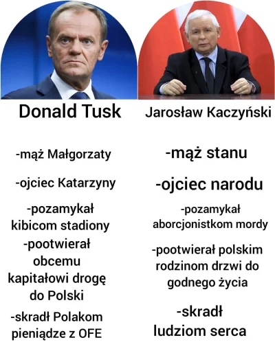 Kidnikufesin - #pis 
#bekazlewactwa 
#tusk
#kaczynski
Jarosław Kaczyński- najleps...