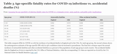 GyubalWahazar - @Galkovsky: 

Efficacy of the ChAdOx1 nCoV-19 Covid-19 Vaccine again...