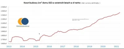 4pietrowydrapaczchmur - Chciałbym poruszyć tu dość ważną kwestię cen materiałów budow...