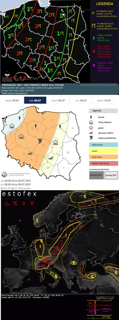 szyna352 - Polscy Łowcy Burz, IMGW i Estofex