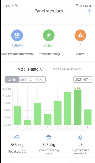 adeo1987 - Ta firma mobtowala u mojej siostry , 5,6 kw, czy to sa dobre osiągi?