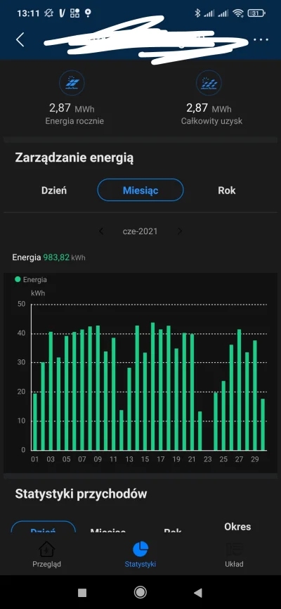 Sune - @adeo1987: moje 5.85 w czerwcu. kat dachu ok 25 stopni, delikatnie południowy ...