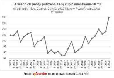 4pietrowydrapaczchmur