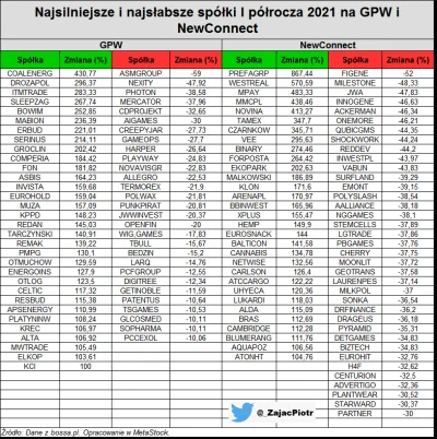 astri - #gpw #newconnect 
#gielda