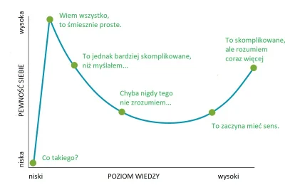 Riolathe - @AnonimoweMirkoWyznania: brzmisz jak "nie znam się to się wypowiem" inform...