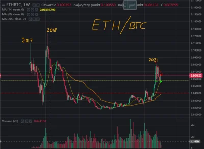 elementarz1 - Kurde kiedy ta hossa się zresumuje?
Ileż można czekać?

#kryptowalut...