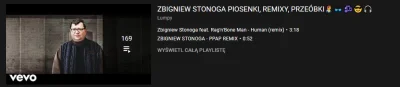 Metzger3 - @nekoenjoyer: Stonogi jedno wystąpienie doczekało się 169 kawałków, ile re...