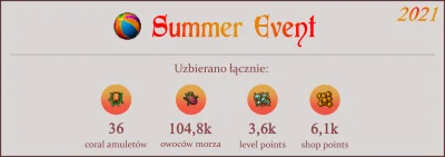 Cyleriapl - Tak prezentuje się podsumowanie Summer Event 2021 na Cyleria.pl! ☀️

#t...