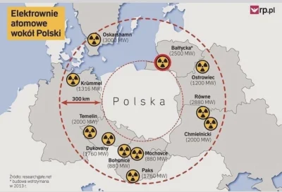 Jomahajomaso - Jakie widzicie minusy elektrowni atomowej? Bo tak czy siak żyjemy otoc...