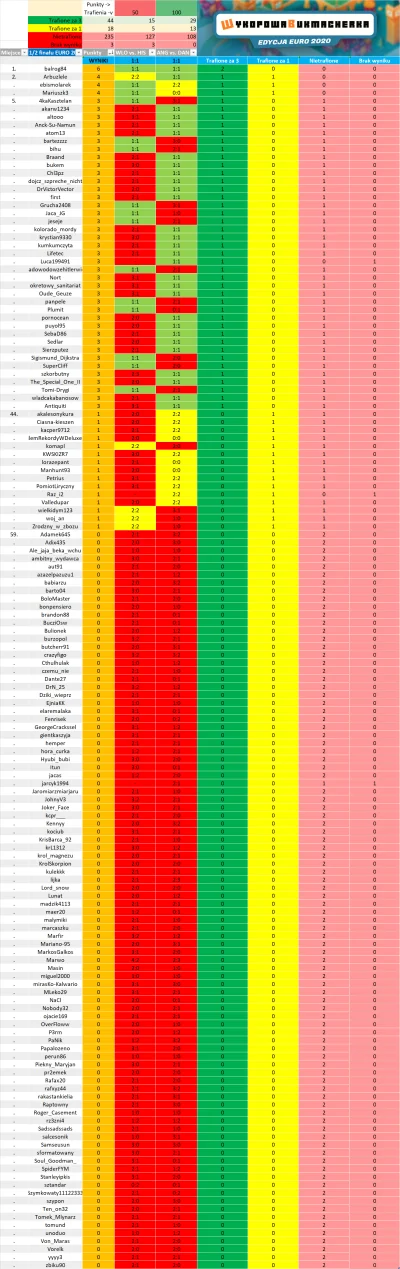 Grucha2408 - Podsumowanie 6. kolejki WykopowejBukmacherki edycja EURO 2020 ( ͡° ͜ʖ ͡°...