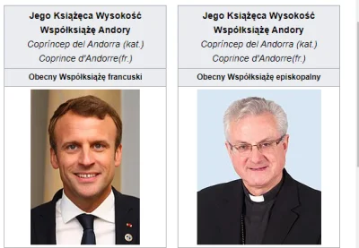 kielbasazcebula - #ciekawostki #wiedza #polityka #andora

Wiedzieliście że Andora m...