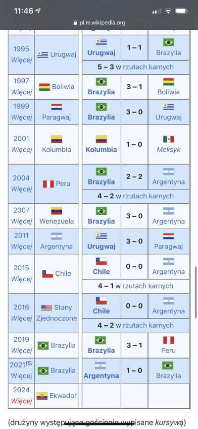 Husejnow - Oni to tak na oko te daty #copaamerica wybierają? Jak komus się spodoba? X...