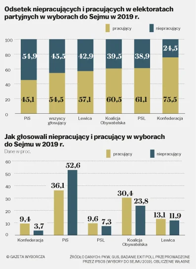 panczekolady - Modelowi obywatele wg PiS.