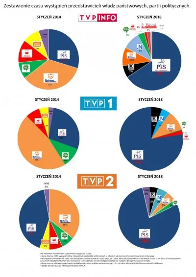 grubson234567 - Pluralizm mediów wg #pis. Za: Delete TVP - Zlikwidujmy Telewizję Publ...