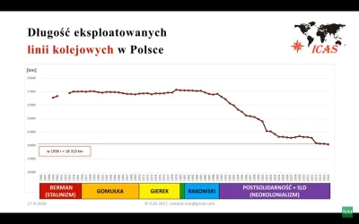 Martwiak - Według danych zebranych przez Tomasza Banysia z ICAS, tendencja rozpoczęła...