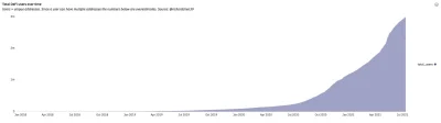KryptoHype - Łączna liczba użytkowników korzystających z DeFi przekroczyła właśnie 3 ...