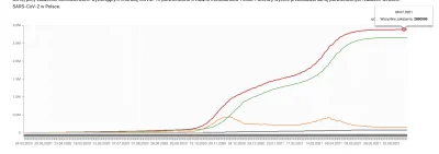 fuuYeah - @graf_zero: chyba nie tylko do worldometra, tu jest to samo: https://korona...