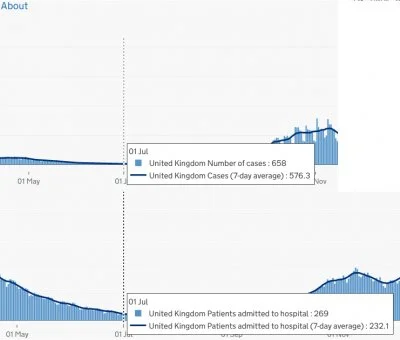 ZieloneKoloTramwaja - @dnasstorm: dane z rządowej strony UK https://coronavirus.data....