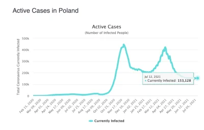 fuuYeah - 1/100 

Dziś jest 13.07.2021

Przypominam, że od początku czerwca wykre...