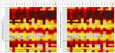 Matt_888 - MONITOROWANIE OCIEPLENIA KLIMATU W POLSCE

W tabeli prezentowane są maks...