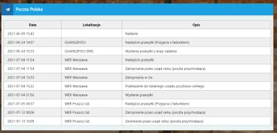 latsyrC - @Andczej: To oznacza ze przeszlo bez jakichkolwiek oplat i idzie juz do mni...