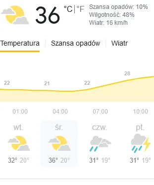 Promilus - No dobra #google pożartowaliśmy, a teraz poproszę prawdziwą pogodę na jutr...