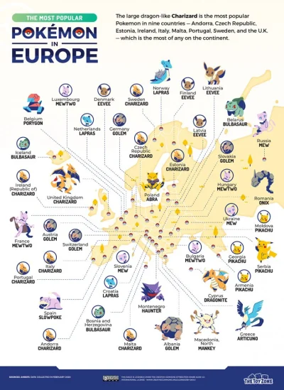 FuturePrimeMinisterofPoland - Najpopularniejsze pokemony w Europie. 

#gry #pokemon...