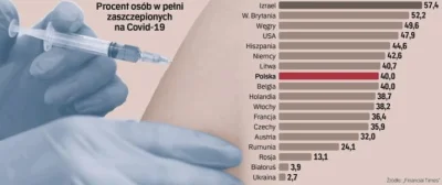 Szewczenko - #koronawirus #covid19 #szczepienia