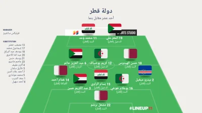 tyrytyty - Skład Kataru

hehs

xD

#mecz