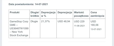 Wloczykij2 - Cena #gme spadła o święty poziom

#cenzopapa