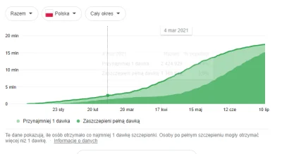 FrasierCrane - @Zralok: to spłąszczenie to zupełnie widać na wykresie ogólnym, eh. Po...