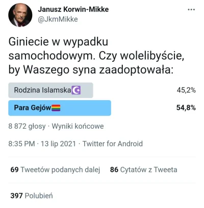 Fako - A mówią, że wyborcy Korwina nie są tolerancyjni co do gejów i bliżej im do eks...