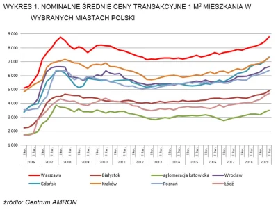 D.....k - @nobrainer: fajny wykres, taki nie za rzetelny - czyżby wcześniejsze lata n...