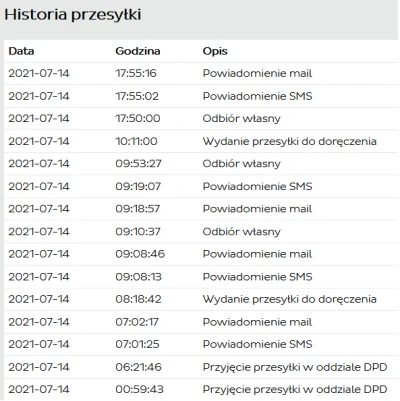 rivers666 - @PanKracy582: Tak mi się zdaje

"Status : Dyspozycja przekierowania pac...